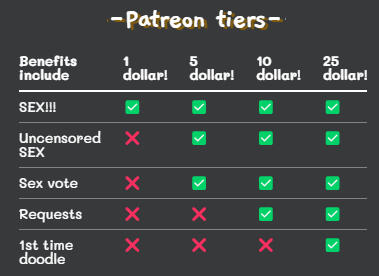 Patreon Membership Benefits