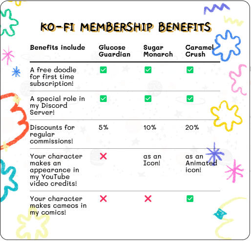 Ko-Fi membership Benefits